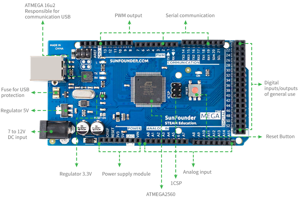 Arduino Mega 2560 Rev3
