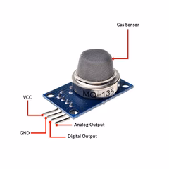 MQ-135 Gas Sensor - Image 3